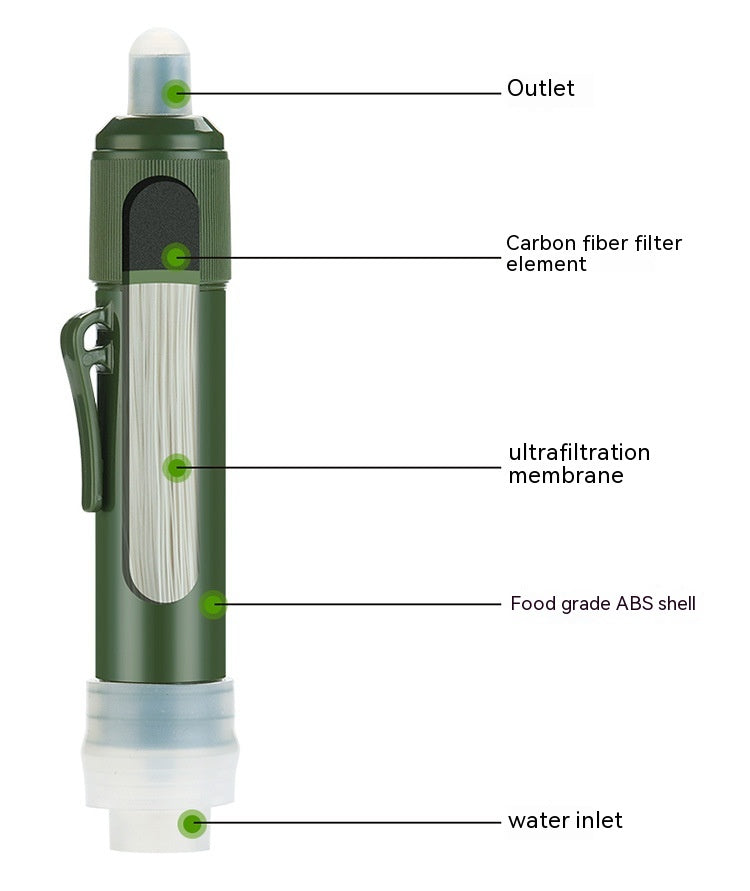 Nivacasa™ - Waterfilter | Handig voor noodsituaties